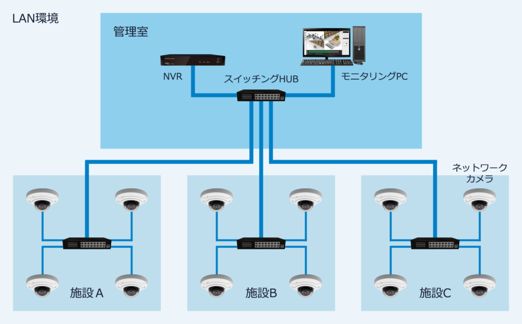 SALENEW大人気! CNE3CDF1 ネットワークカメラシステム 固定焦点ドーム型ネットワークカメラ DXデルカテック 防犯・セキュリティ用品 